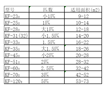 扶风空调维修